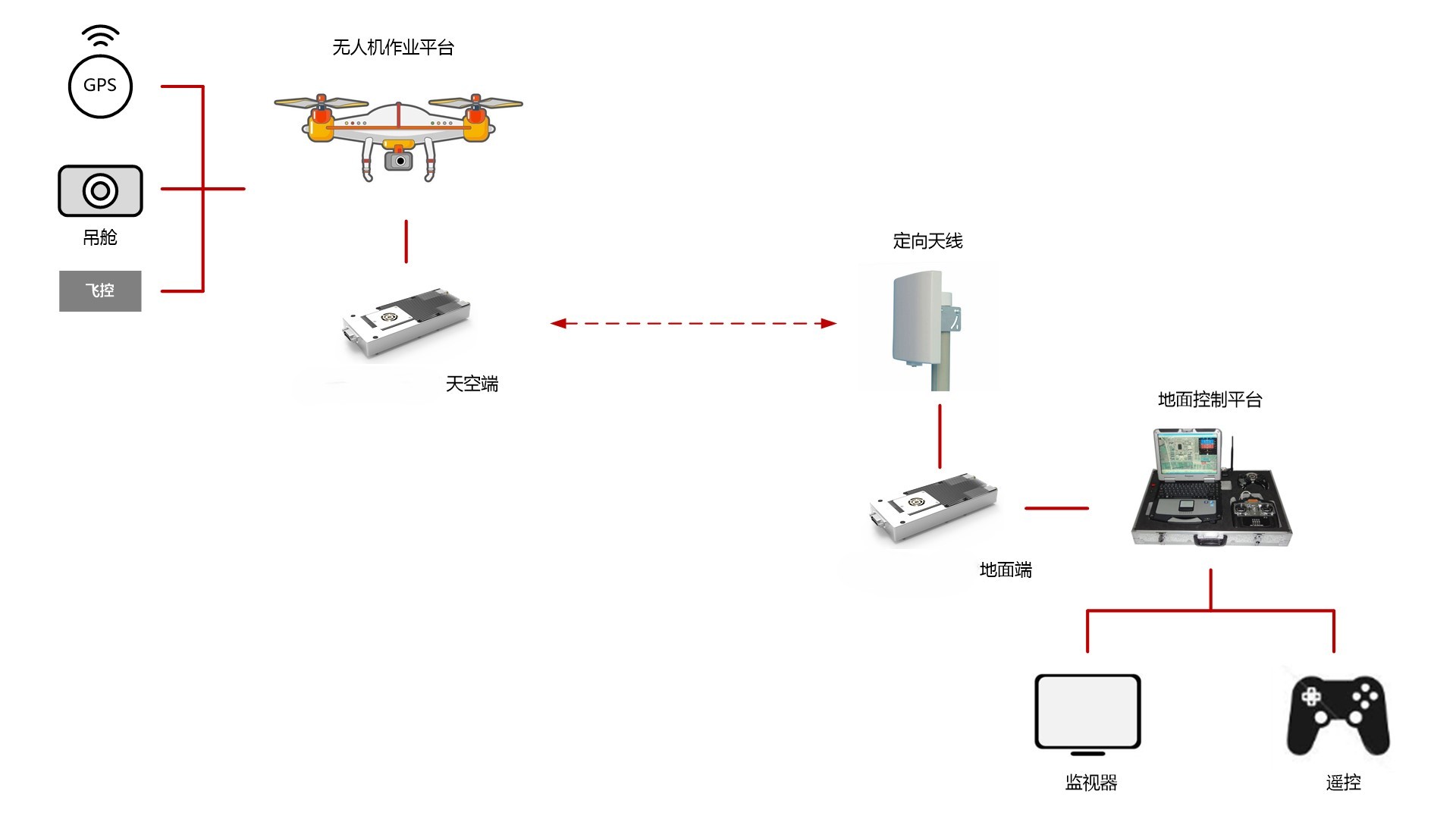 无人机30Km图像传输解决方案