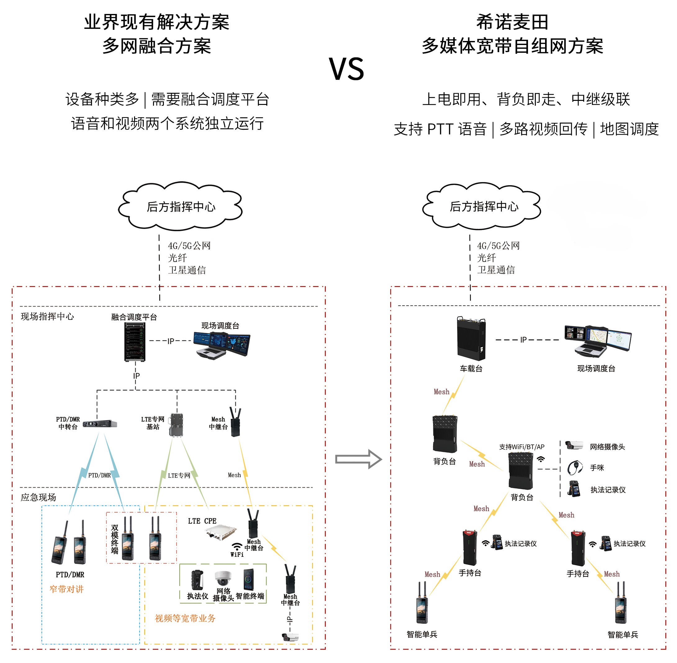 消防应急通信解决方案