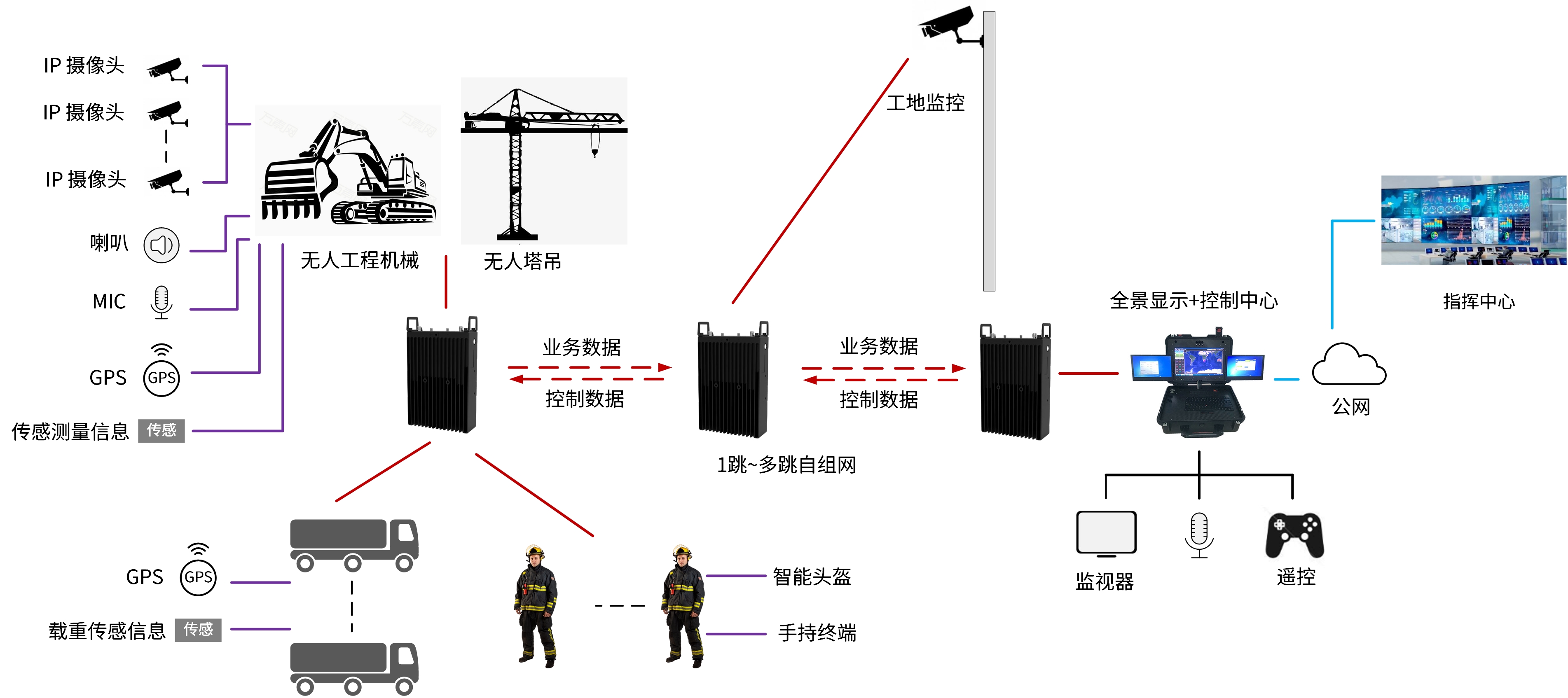 6、工地保障.jpg