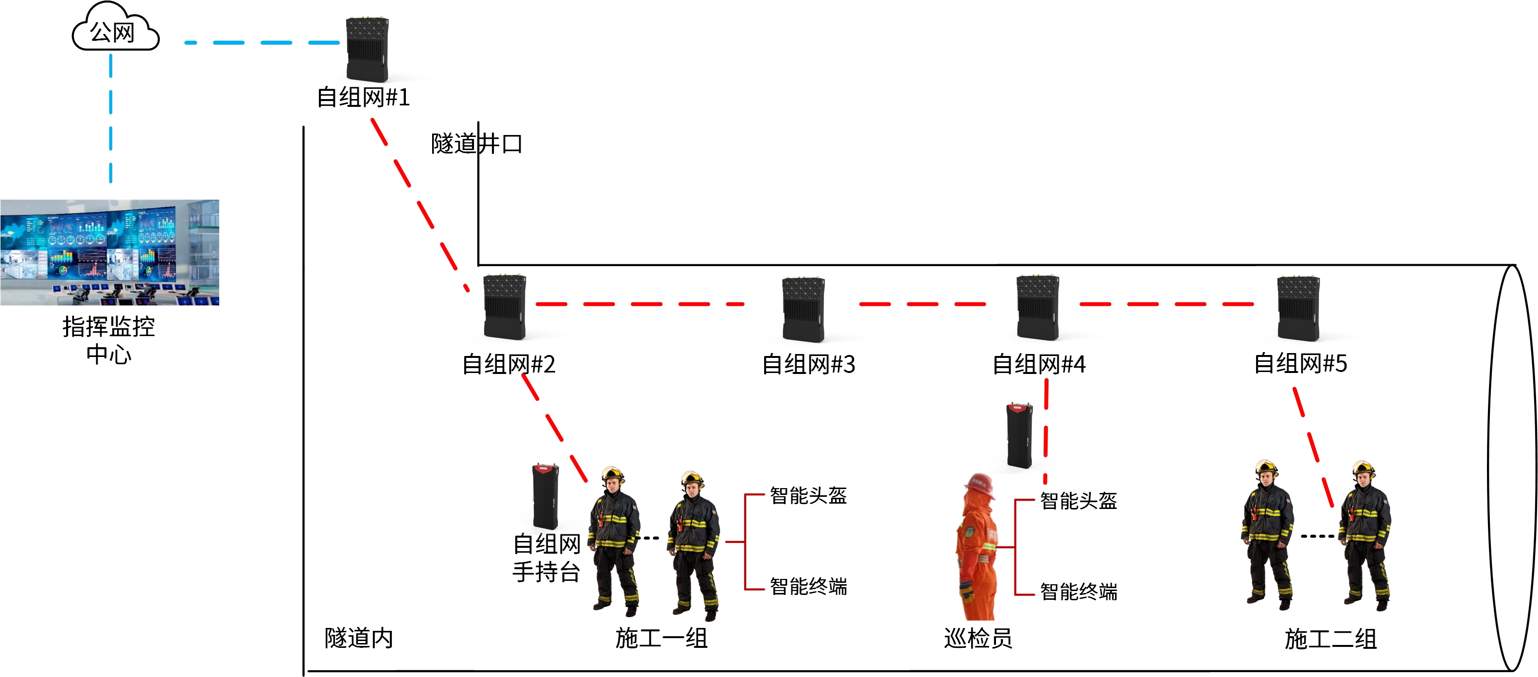 8、隧道应用.jpg