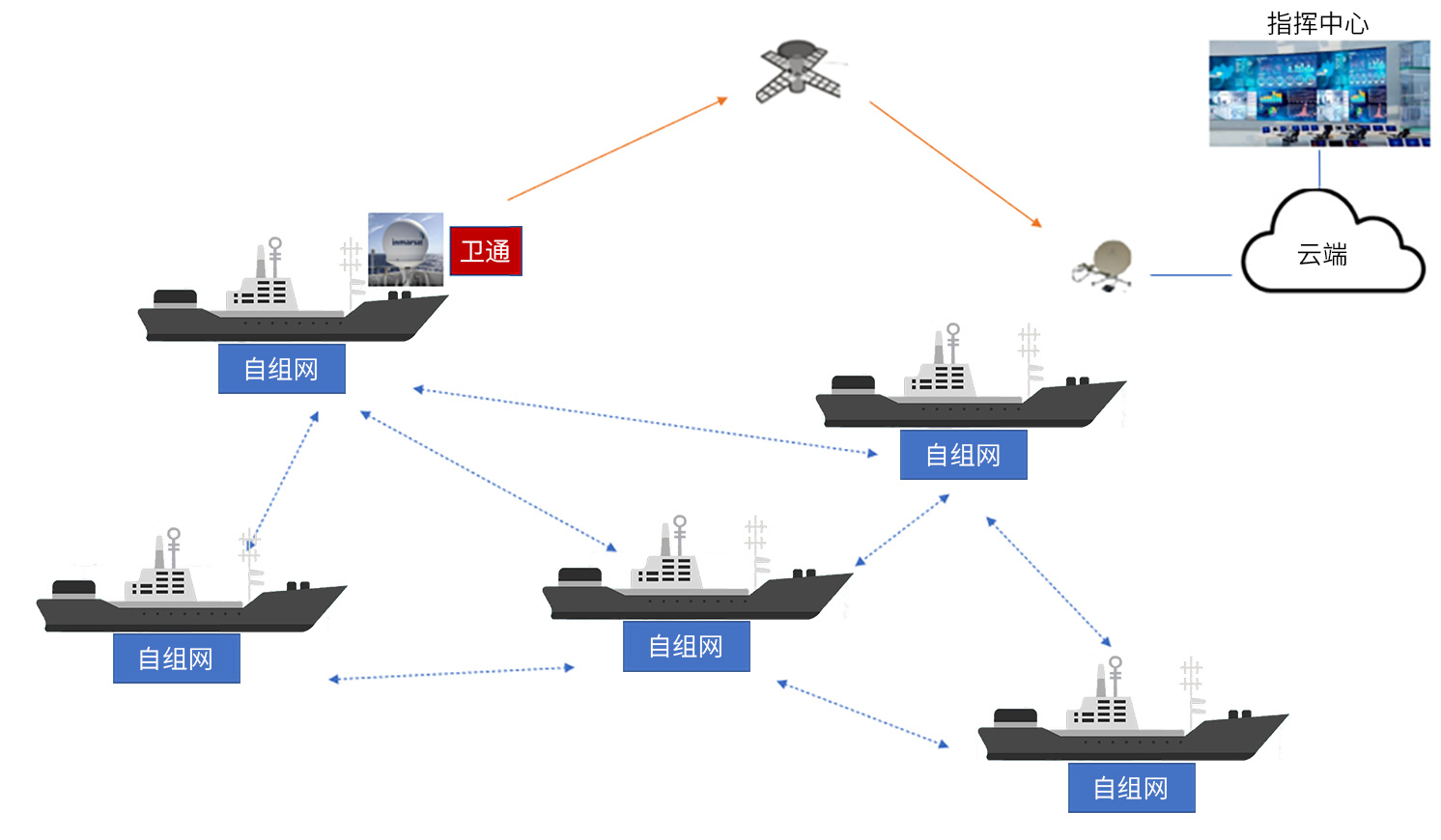 9、外海船队通信.jpg